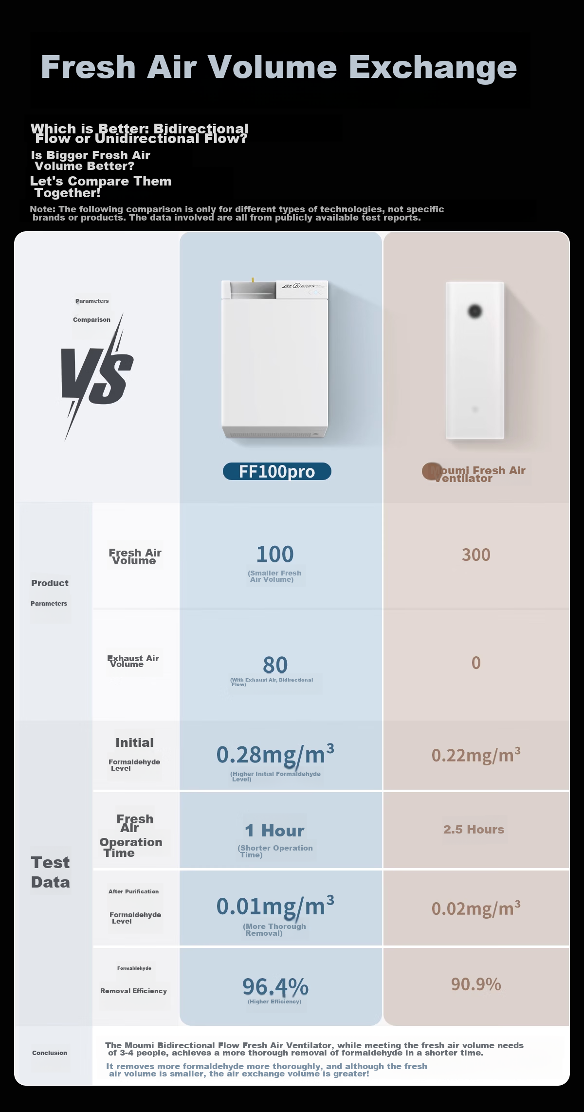 BROAD New Air System Wall-Mounted Fresh Air Machine for Home Use, Bidirectional Ventilation And Air Exchange with Full Heat Recovery, Removes Smog And Formaldehyde, Air Purification Companion to Air Conditioner FF100-Pro 5
