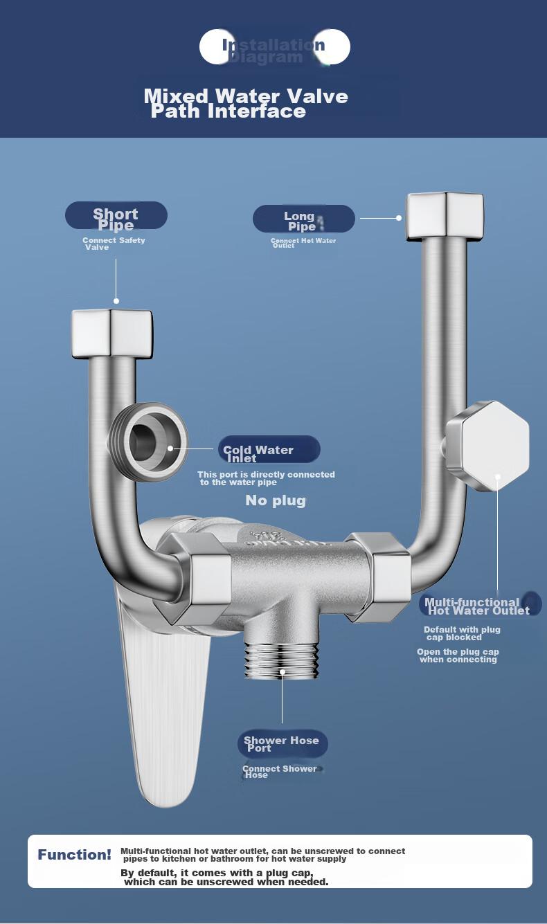 BSITN Electric Water Heater Mixing Valve, 304 Stainless Steel Shower Switch, Hot And Cold U-Shaped Valve, Surface-Mounted Shower Faucet Accessories, B039 6