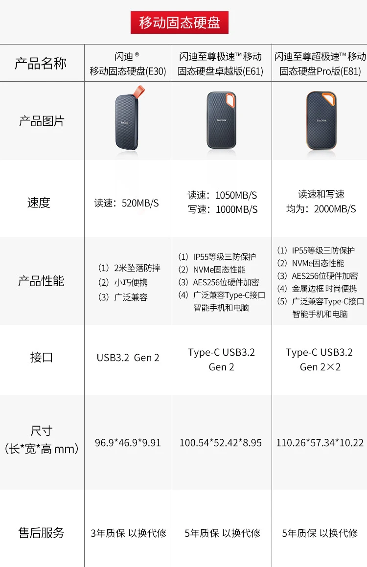 SanDisk SanDisk2TB Nvme mobile solid-state hard drive PSSDE61 extreme speed excellence version ssd transmission speed 1050MB/s IP55 level three-proof protection SanDisk SanDisk2TB Nvme mobile solid-state hard drive PSSDE61 extreme speed excellence version ssd transmission speed 1050MB/s IP55 level three-proof protection
