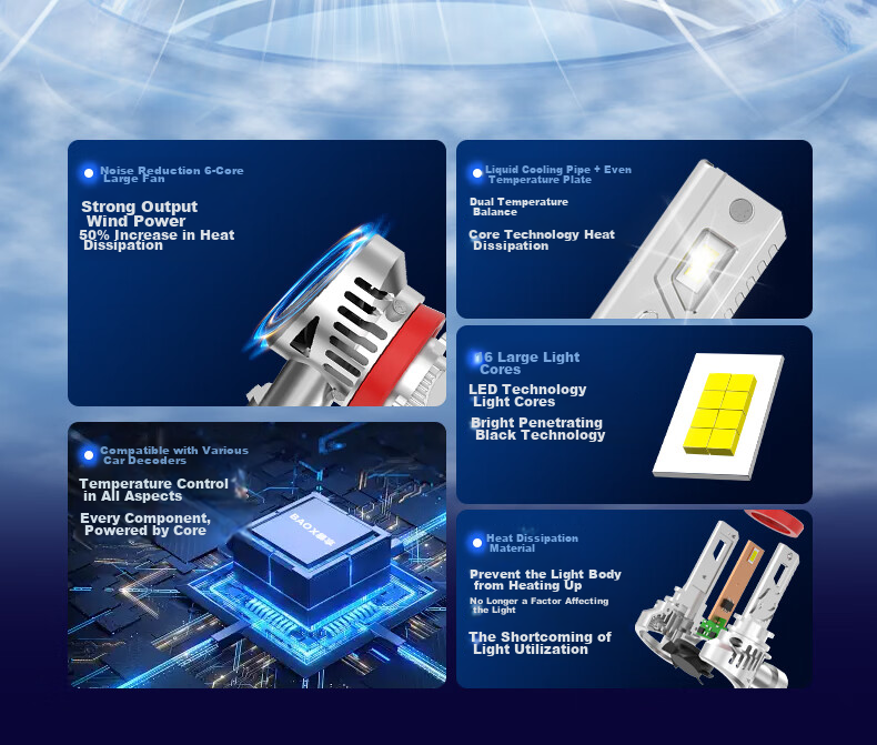 Baoxiang Car LED Headlights, LED Car Lights, H7 Bulbs, Automotive LED Bulbs, 6000K, Low Beam/high Beam/combined Low And High Beam 8