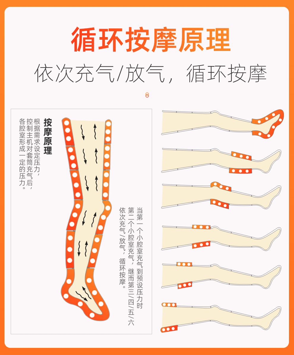 佳禾腿部按摩器空气波按摩仪压力治疗仪气压理疗中老年人小腿气动循环