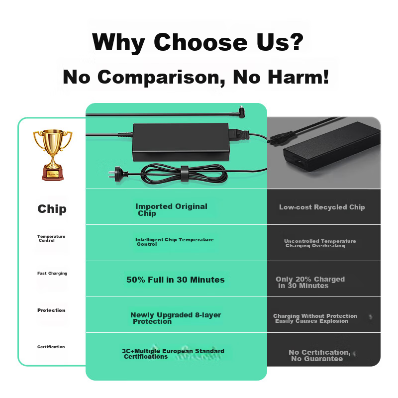 Зарядное устройство Llano HP Laptop Charger, 19.5V 3.33A 65W Универсальное, совместимое с HP Zhan66 Pavilion 15/M4 Envy14, адаптер питания для ноутбука, кабель с синим круглым разъемом и Pi
