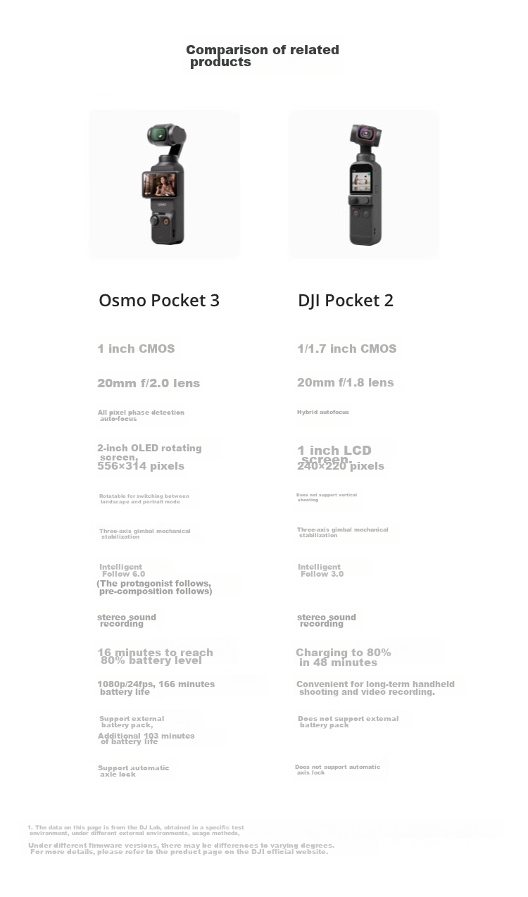 DJI Osmo Pocket 3 All-In Kit, 1-Inch Pocket Gimbal Camera, OP Lingmou Handheld Digital Camera, Travel Vlog, Portable Beauty Camera 27