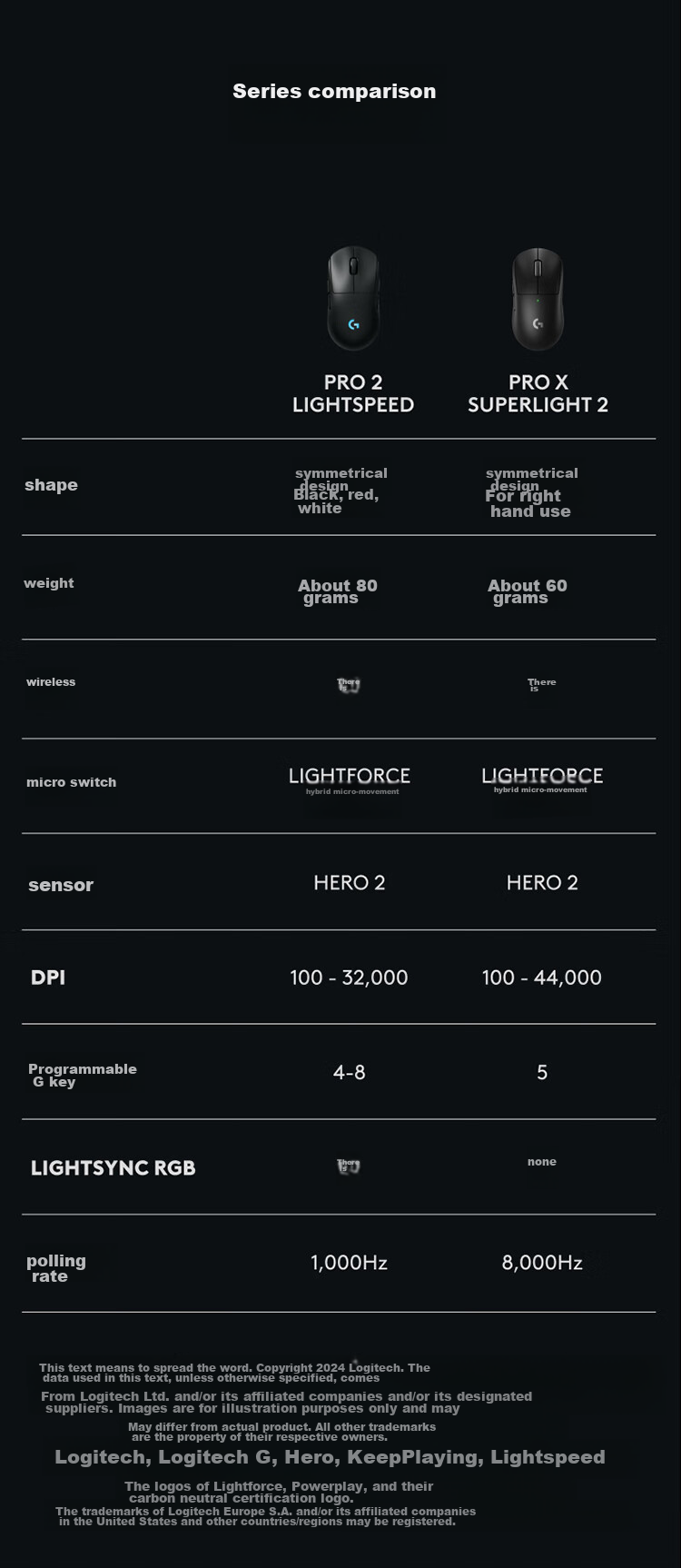 G GPW Fourth Generation Zhuque Wireless Gaming Mouse, HERO2 Sensor, Symmetrical Design, FPS Valorant Delta, Esports-Level Wireless Technology, White 12