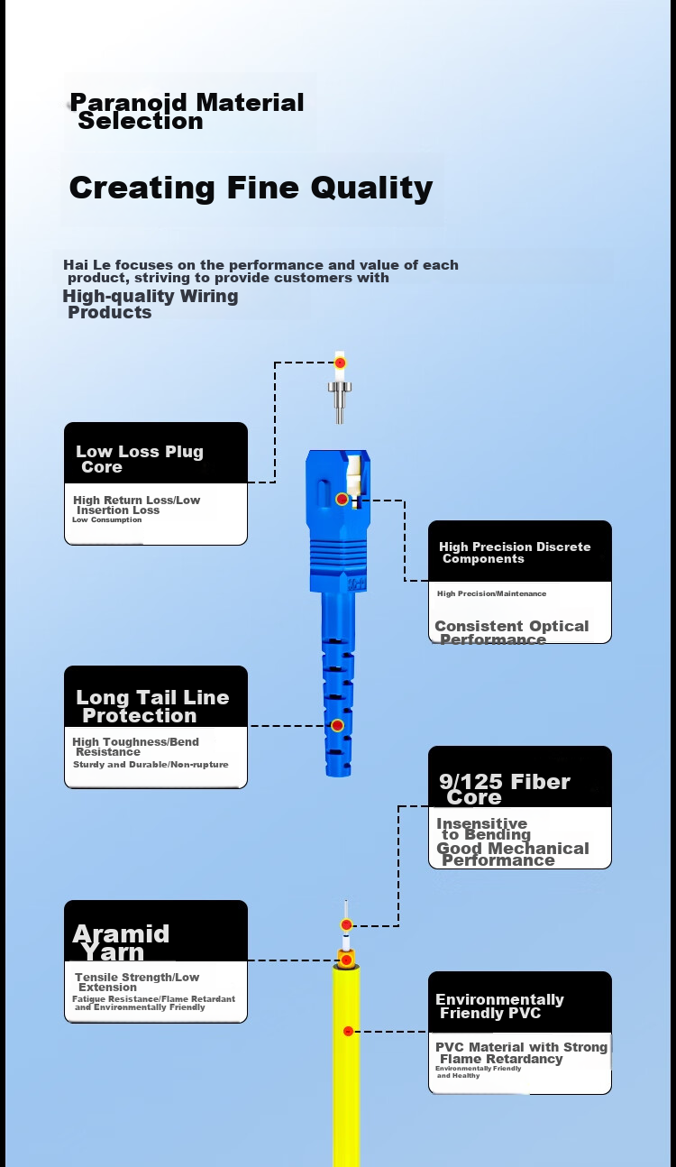 HAILE Single-Mode Fiber Optic Patch Cable (SC-FC, 9/125), Telecom-Grade Single-Core Pigtail Network Cable, 1.5 Meters, HJ-1SC 3
