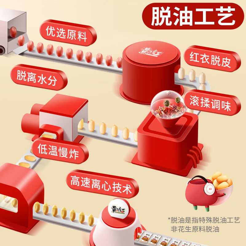 黄飞红（HUANGFEIHONG） 麻辣花生米250g（25g*10袋）休闲零食下酒菜脱油花生仁坚果炒货