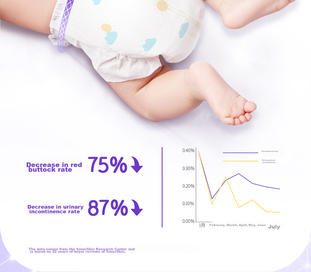 Suitsky [Ideal for Sensitive Skin], Vitamin E Pro Diapers, M Size, 24 Pieces, Sensitive Skin Diapers, Baby Diapers, Summer Ultra-Thi 10