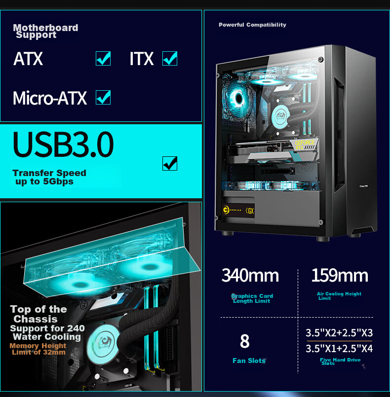 Great Wall Ice Frost X3W White Computer Case (MATX/360mm Water Cooling Support/ Magnetic Flip Door/Mesh Metal Panel/U3/9 Fan Positions/Five-Slot PCI/Compatible with 5080) 3