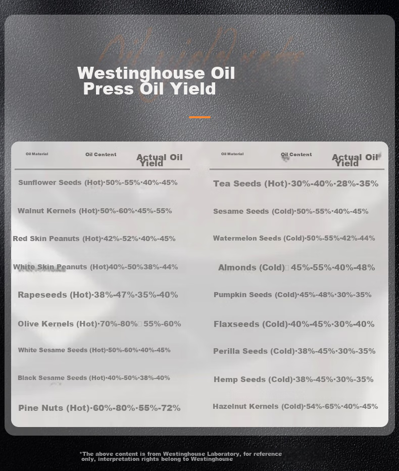 Westinghouse Automatic Home Vegetable Oil Press, Intelligent Cold And Hot Dual-Press Small Stainless Steel Oil Extractor WOP-KP0202 16