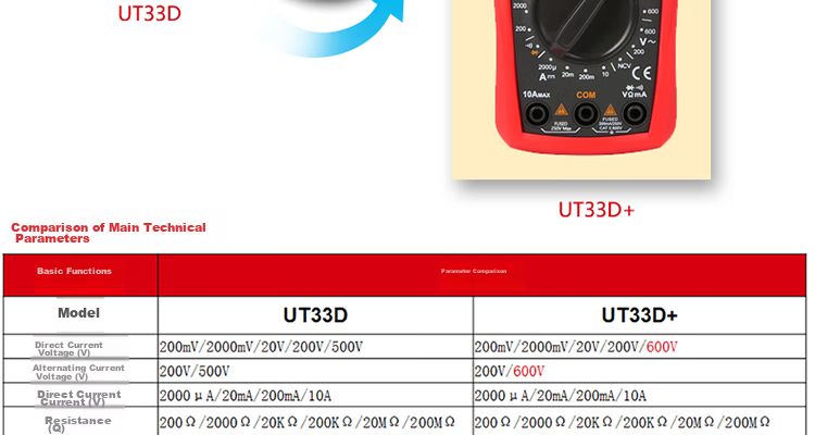 UNI-T UT33A+ Pocket Digital Multimeter, High-Precision Burn-Proof Multimeter, Electrician's Meter, Multi-Purpose Meter for Home Use 44