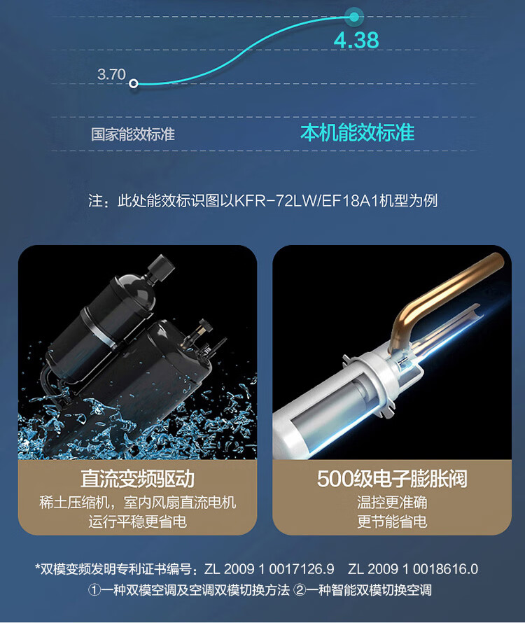 海信 3匹 新国标1级能效 能效比4.38 变频空调 图4