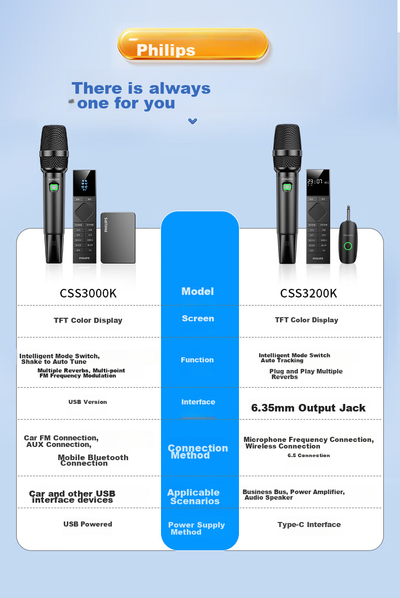 PHILIPS PSE0540 Pro Omnidirectional Bluetooth Wireless USB Desktop Speaker Conference Microphone 1