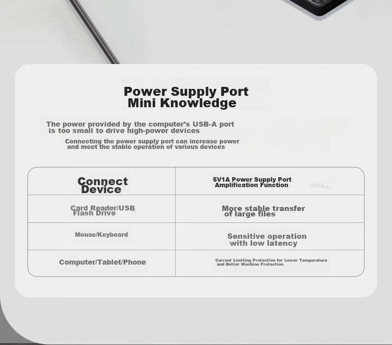 HP USB Hub, Laptop Expansion Port, Type-C Power Supply, Compatible with Keyboard Mouse Hard Drive USB Flash Drive Card Reader, USB Extension Cable 0.15 Meters, Black 13