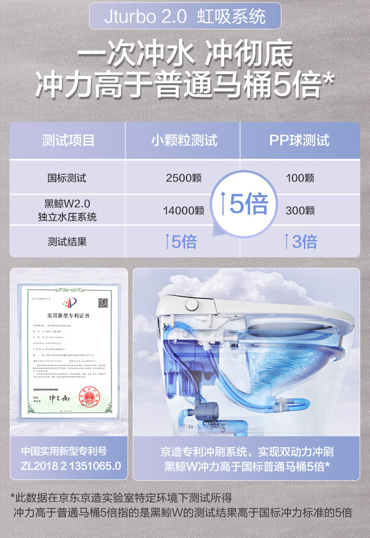 立减 200 元 + 免费安装:京东京造大白鲸 / 黑鲸等智能马桶 2199 元起新低