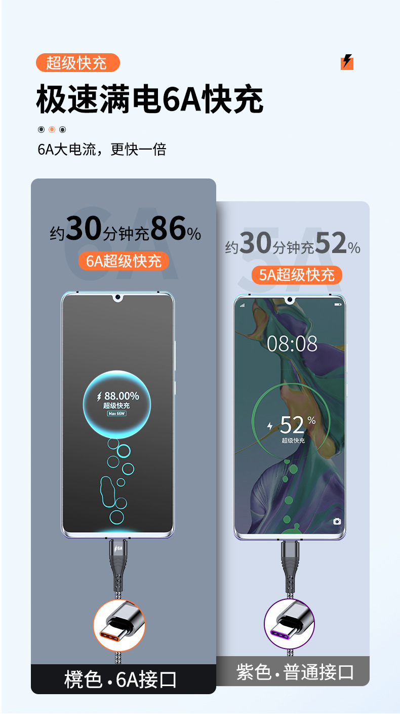 Xuanyi Compatible with Xiaomi Dual Type-C Data Cable, 6A Fast Charging 120W/90W Charging Cord for Redmi Phones 17/15 Pro/13 12, Redmi K70/60 Laptops, 1.5 Meters 1