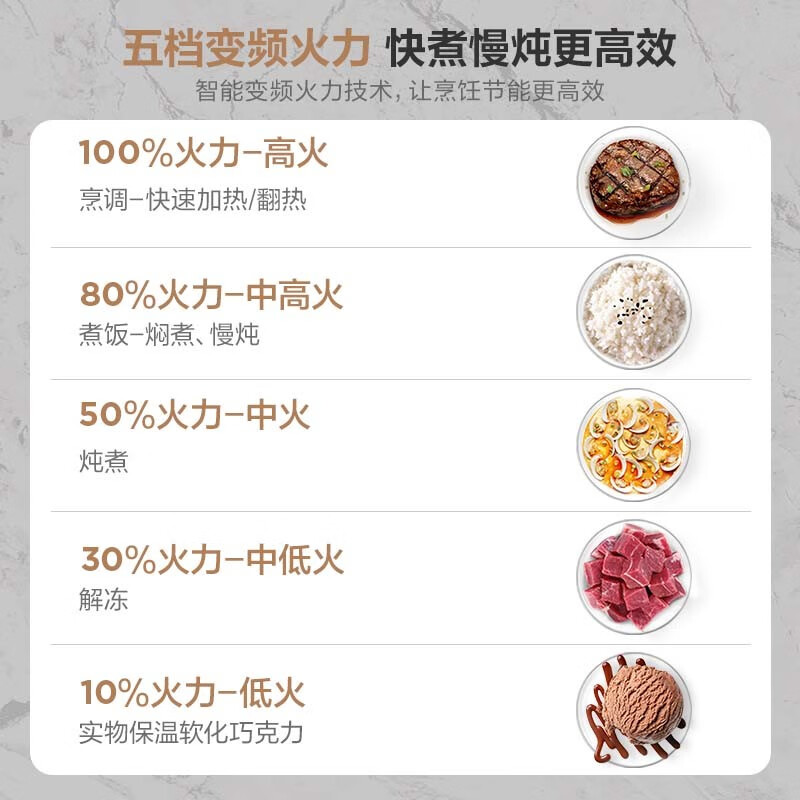 美的微波炉 家用微烤一体机 多功能空气炸电烤箱 不锈钢内胆 变频节能  PC23F5W 新品