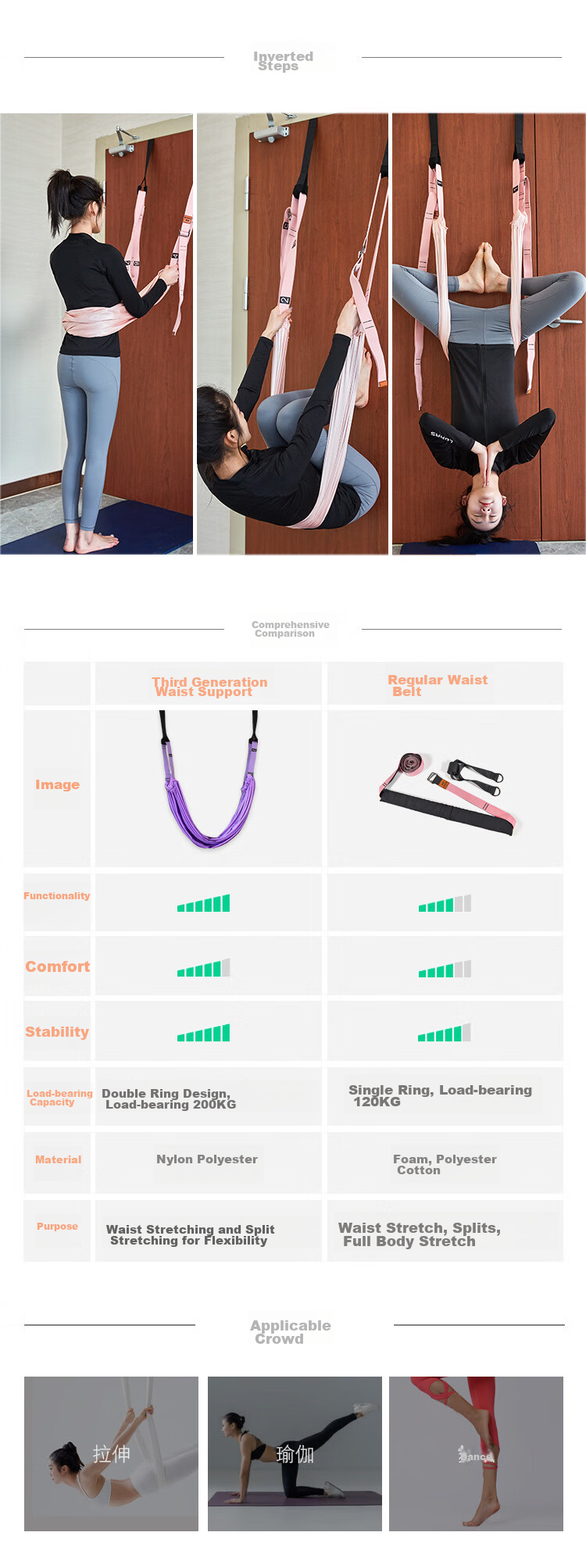 LIVEX Aerial Yoga Strap, Straight Leg Yoga Stretch Band, Backbend And Waist Training Device, Doorway Stretching Hammock, Purple 1