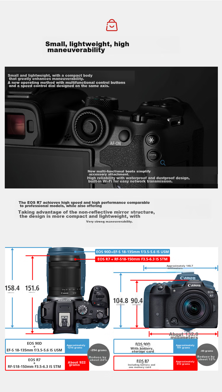 Canon [Official Flagship] R7 Mirrorless Camera for Portrait And Landscape Photography, High-Speed Continuous Shooting, 4K Vlog Live Streaming, Semi-Professional R7 Body 14