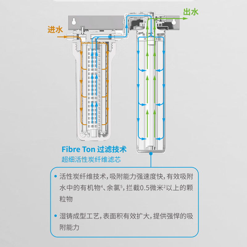 Everpure Kitchen And Restaurant Instant Water Dispenser, Instant Filtration And Drinking, Zero Electricity, Zero Wastewater, 9.46 Liters/minute, 24-Ton Large Water Production Capacity, Commercial Water Purifier CDRN2-7FT