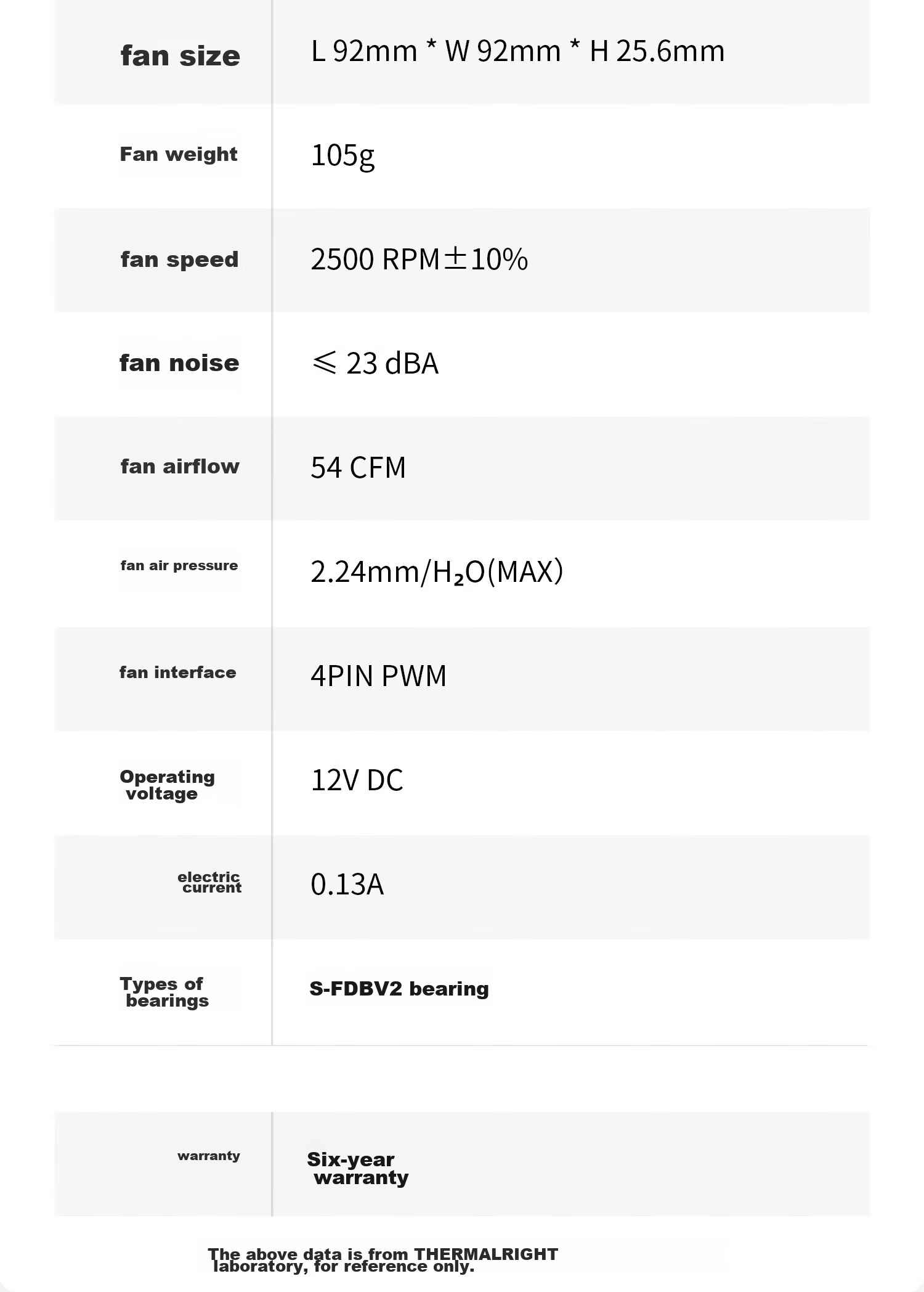 Thermalright TL-B9 92MM Performance Pressure Fan, 2500 RPM PWM, S-FDB V2 Bearing, Anime-Style Dynamic Balance 11