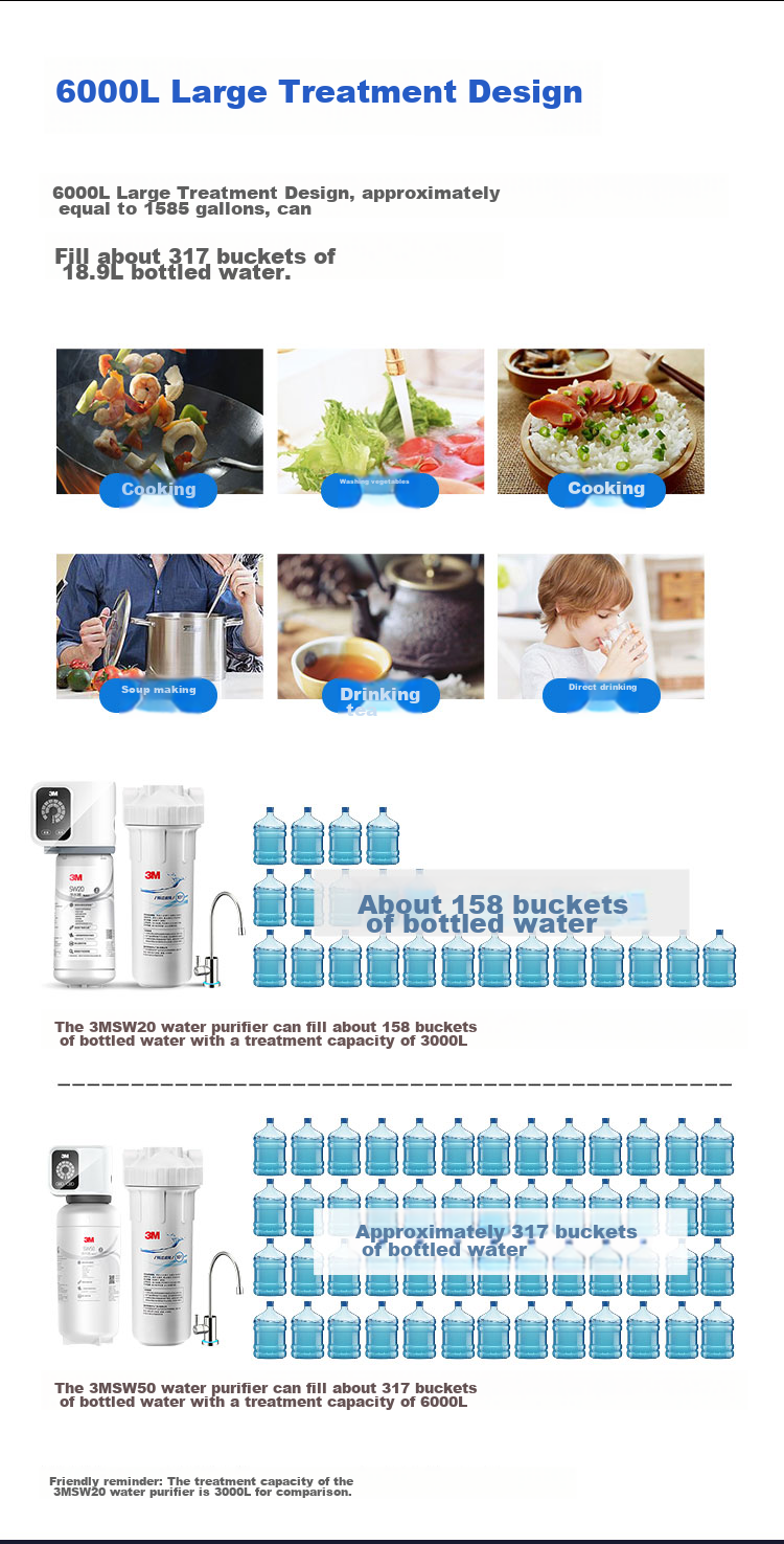 3M Water Purifier Household Water Filtration System SW50-C Model Single Replacement Filter Cartridge 2