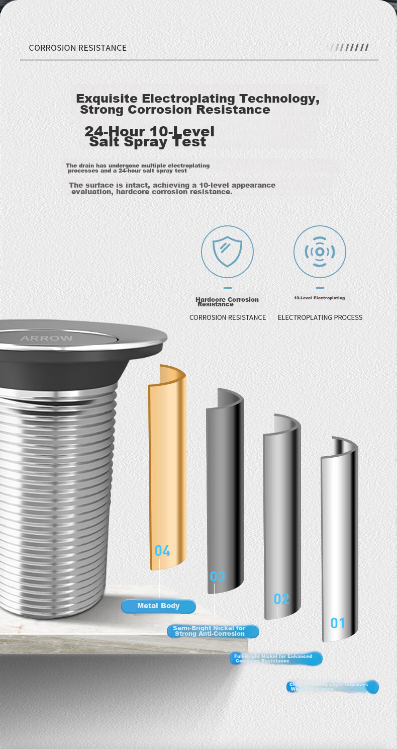 ARROW Sink Drain Pipe, Basin Drain Kit, Washbasin Drainage System, Sink Drainage Pipe, Anti-Odor 5