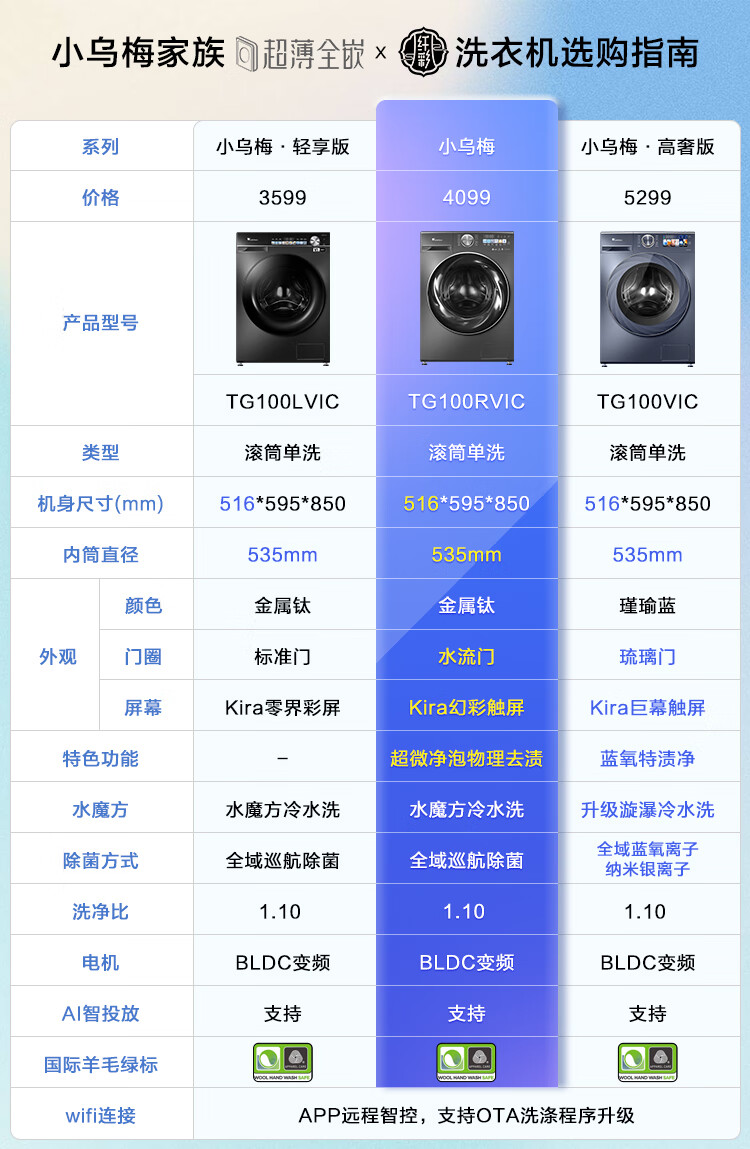 6年整机质保   1年只换不修:小天鹅小乌梅洗衣机 2684 元(日常 3599