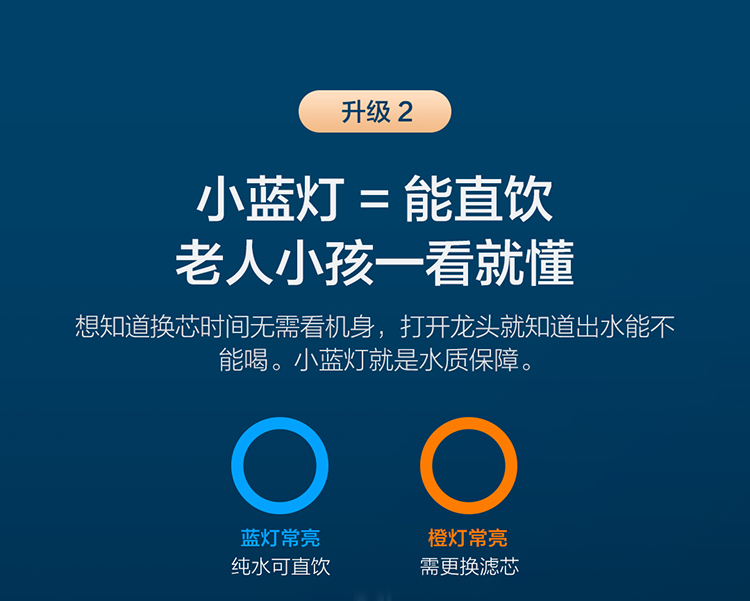 云米VIOMI600加仑智能净水器家用直饮RO反渗透无桶净水机小米白净水器S2600GMR632-D
