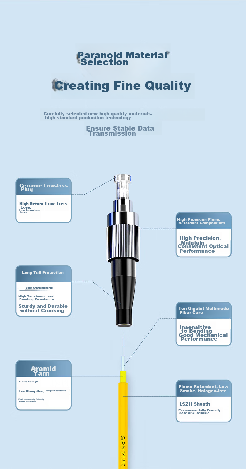 SAMZHE Fiber Optic Patch Cable, FC-FC Engineering Telecom Grade Single-Mode Single-Core 3.0 Micron Diameter UPC Fiber Optic Pigtail, Flame Retardant Low Smoke Zero Halogen, Indoor Fiber Optic Network Cable, 2 Meters G0-FCFC02 6