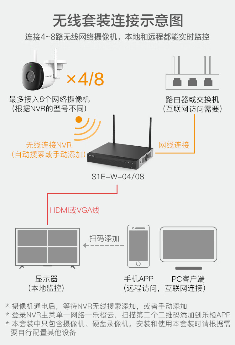乐橙(imou)摄像头监控套装k3x s1e-w 【8路无硬盘nvr  5台防水摄像头k