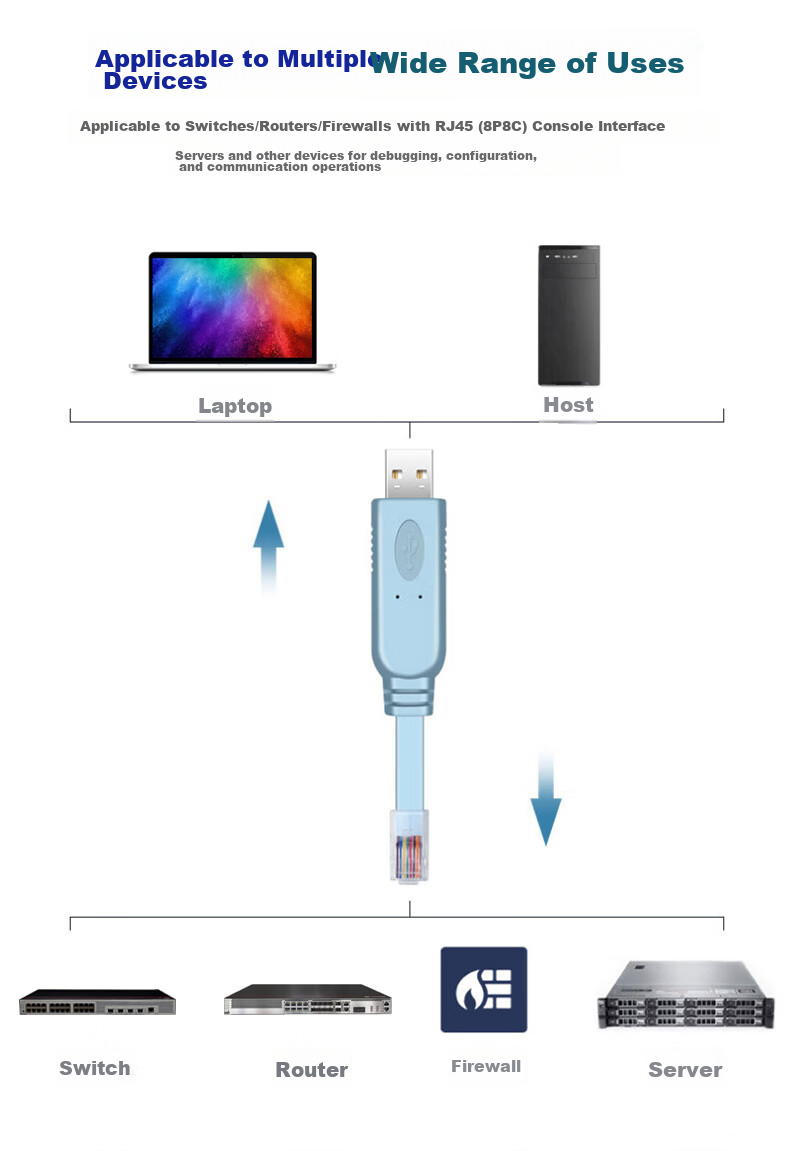 KSRGB USB to Console Debug Cable, H3C Configuration Cable for Tenda H3CTP-LINK Switch Router, 3 Meters (PL2303 Chip), KS-D 6