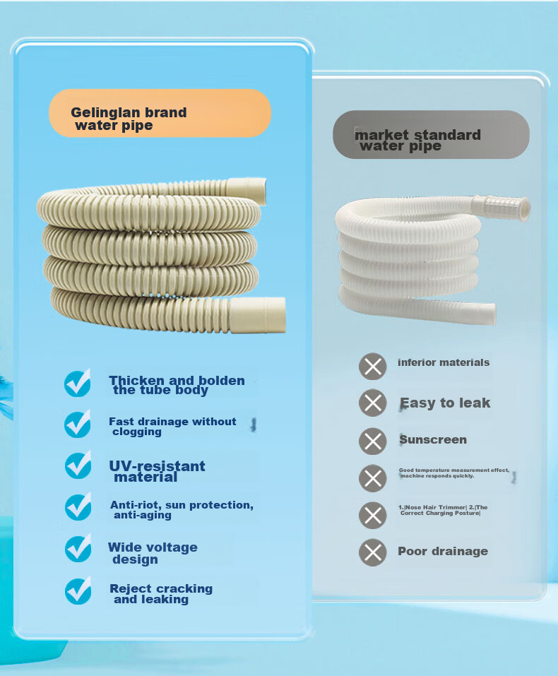 Gelinglan Air Conditioner Drainage Pipe Thickened Extension Tube Anti-Aging Outdoor Unit Drainage Condensation Water Hose for Gree Midea Haier Air Conditioner Accessories with Clamp 5 Meters GS-5 4