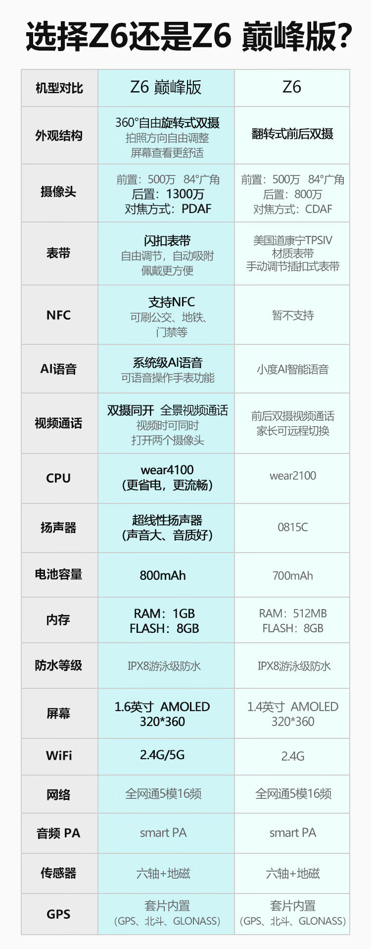 小天才z6参数详细参数图片