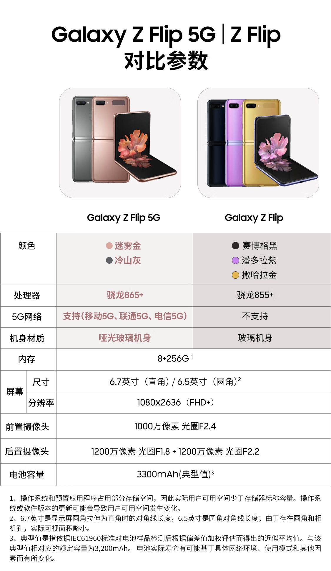 【三星 Galaxy Z Flip 5G 折叠屏手机 双模5G 8GB+256GB 迷雾金~】 『立省$1150』✔️PB Tech 三星 Galaxy Z Flip 5G 折叠屏手机 双模5G 8GB+256GB 迷雾金 - 拼抢到手额外返还100会员积分！