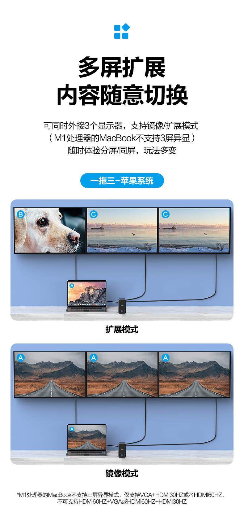 Pisen Mac mini Docking Station Apple AI Host M4/4Pro Desktop Expansion Dock M.2 SSD Enclosure Base USB-C to DP1.4 Screen Casting USB 3.2 Adapter 5