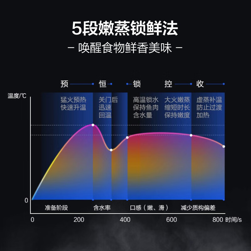美的（Midea）嵌入式蒸烤箱二合一双腔一体机家用多功能烘焙蒸箱烤箱  BS50D0W