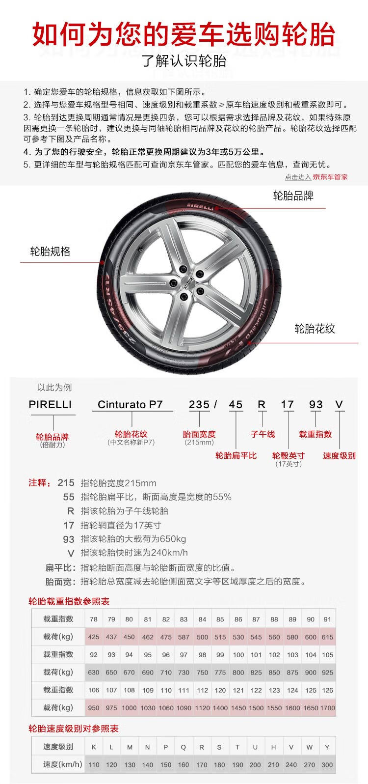 倍耐力24545r18100yxlrfp7cintmoe