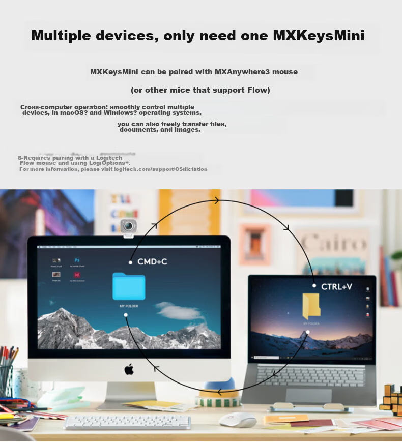 Logitech Master Series MX KEYS MINI, Enterprise-Grade Commercial Keyboard, High-End Office IPad Ultra-Thin Magic Control Keyboard, with Wireless Receiver, Black [Order Bonus] 9