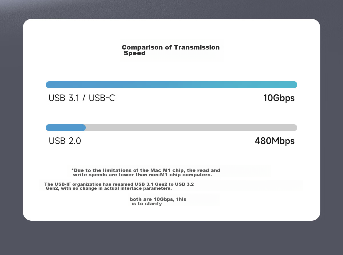 Hagibis Hard Drive Enclosure Expansion Dock, Type-C Expansion Port, USB Multi-Interface Adapter, HDMI Converter, Thunderbolt 4 Compatible, Suitable for Apple Computers, Mac Laptops, M.2 Expansio 13