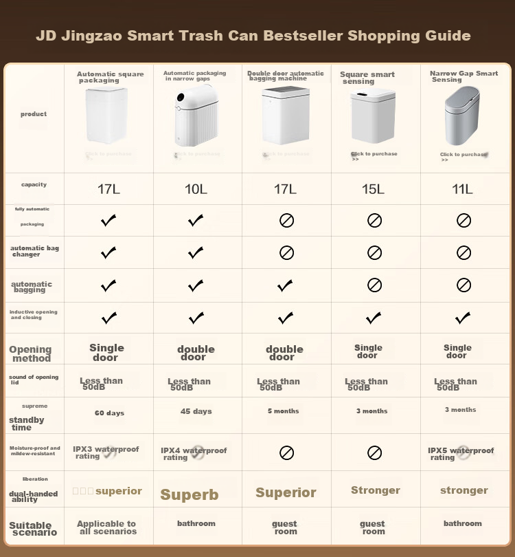 JD Original Smart Sensor Trash Can with Automatic Bagging, Narrow Garbage Bin for Living Room, Bedroom, Kitchen And Bathroom, 10L 1
