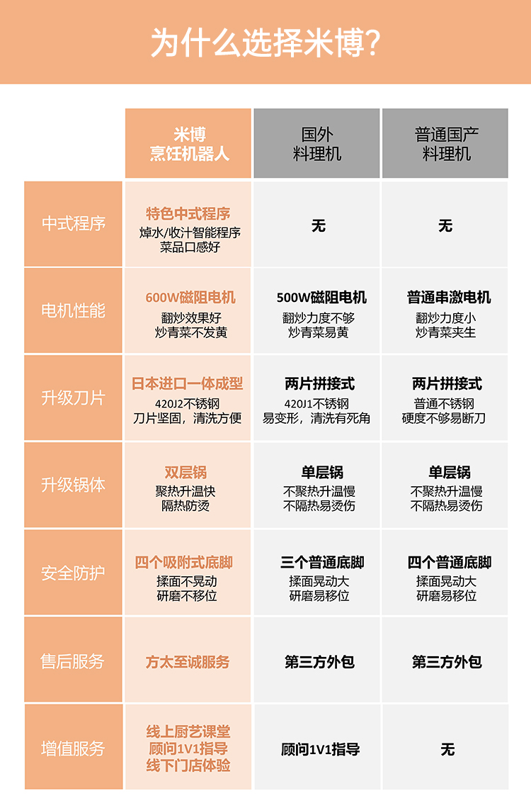 38284-方太米博智能多功能烹饪机家用无油烟善品厨师多用途锅自动和面炒菜机器人小美多功能料理机 乐享版-详情图