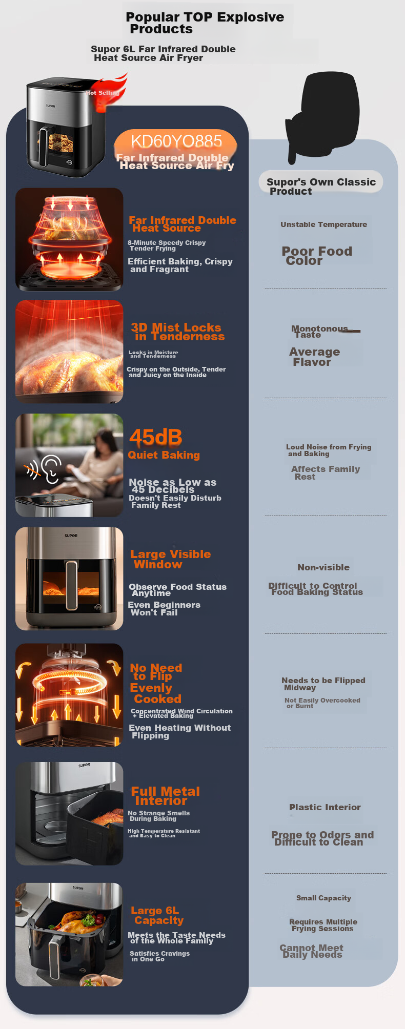 SUPOR Air Fryer, Steamer And Roaster All-In 6L Multi-Functional Automatic All-In Machine for Home Use with Visible Touch Control, Air Circulation, No-Flip Design, Large Capacity Steam Tender Frying KD60D830A 1