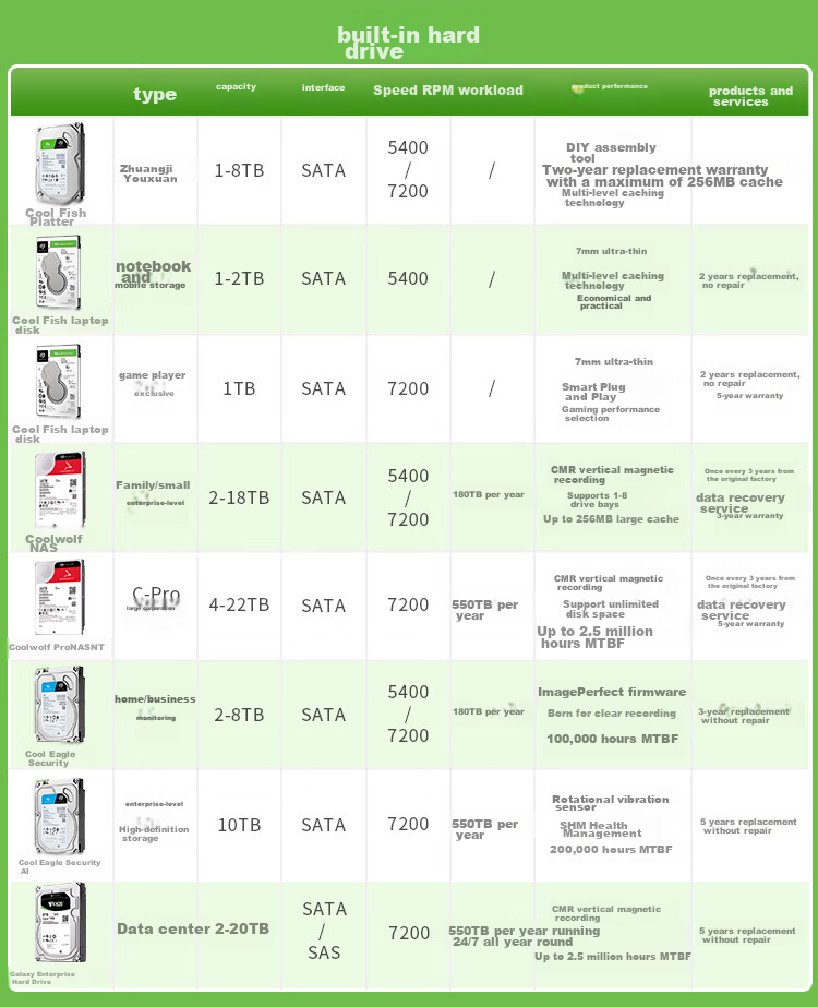 SEAGATE NAS hard drive 22TB private cloud 512MB CMR vertical silent low-power mechanical hard drive SEAGATE Kuolang Pro data recovery service ST22000NT001 1