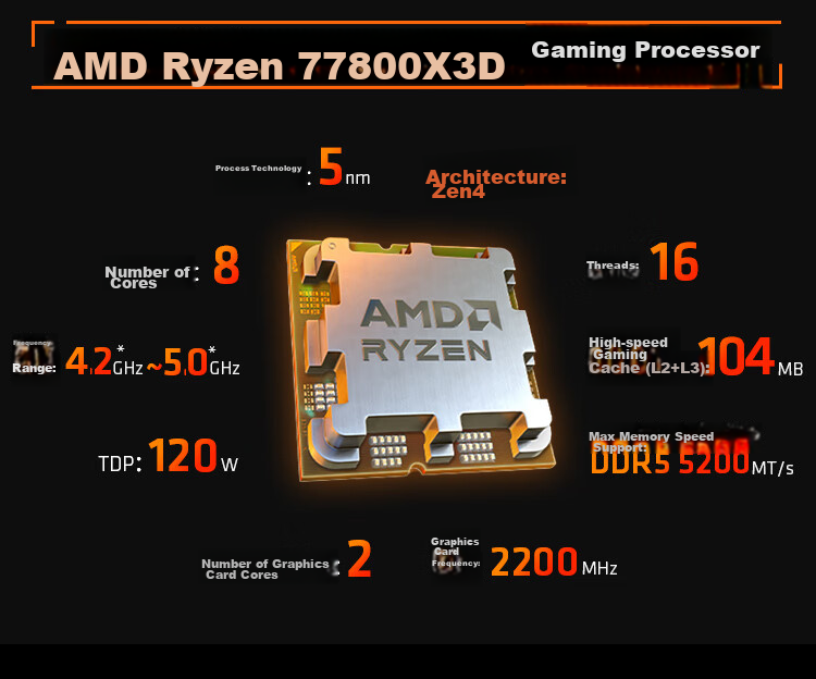 AMD Ryzen 7 7800X3D Gaming Processor, 8 Cores, 16 Threads, 104MB Game Cache, Boost Frequency up to 5GHz, Boxed CPU, Smooth Gaming for Valorant/Delta/CSGO 3