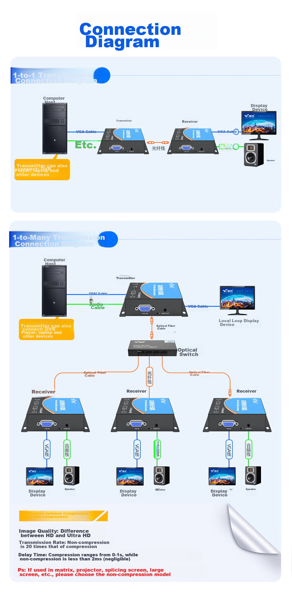 Huigu VGA Optical Transceiver, High-Definition Video VGA Fiber Optic Extender, 1 VGA Channel + 1 Audio Channel + Local Loop-Out + USB SC Interface, Price for A Pair, HG-811VGA+USB 4