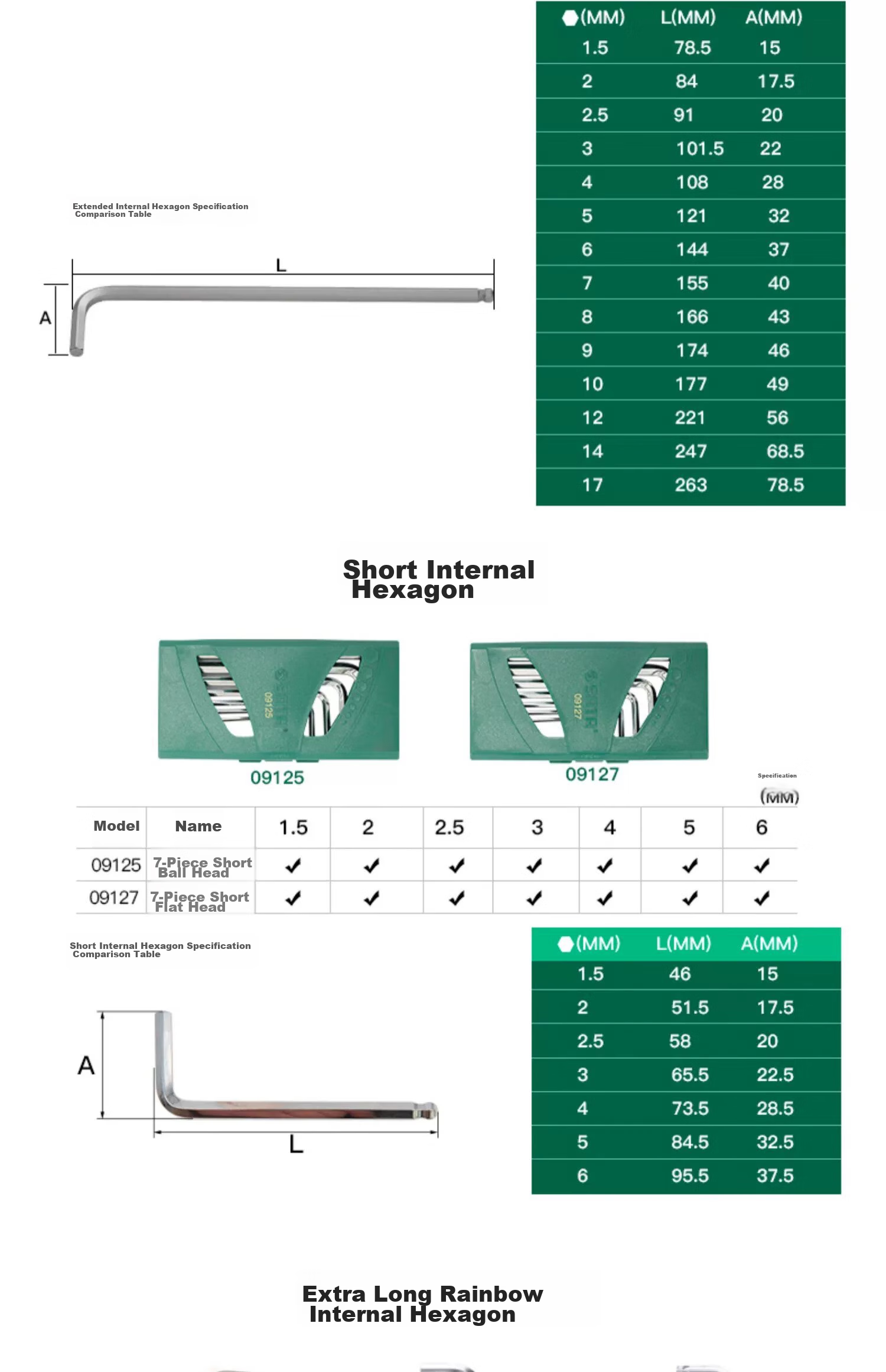 SATA 7-Piece Extra-Long Ball-End Hex Key Set 09109, Hex Screwdriver, Hexagonal Wrench 18