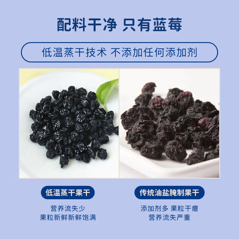 悠果乐园蓝莓干不加糖油无添加剂250g零食蓝莓果干独立小包装原味年货