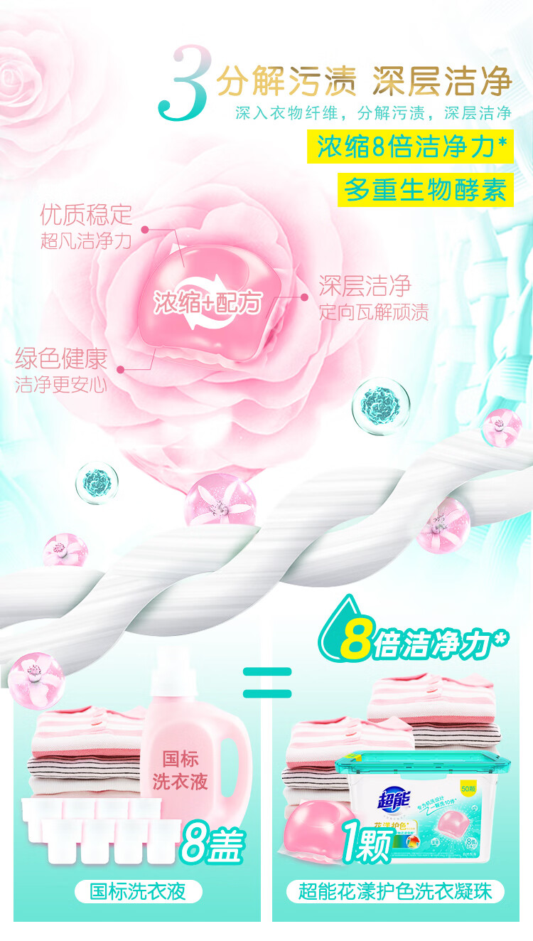 超能 花漾护色洗衣凝珠 8g*50颗*2盒 图6
