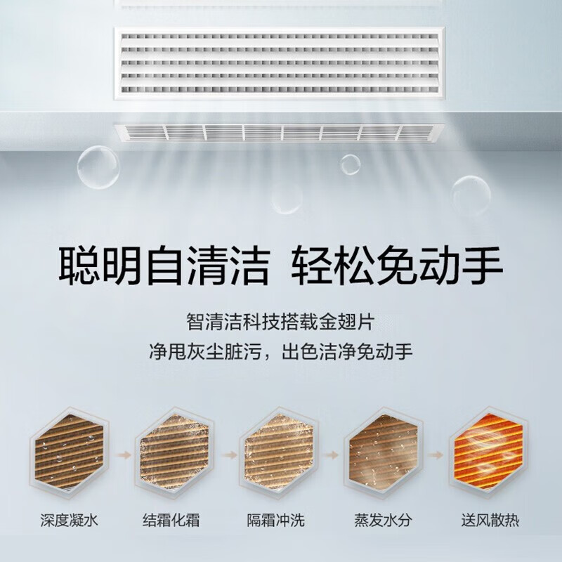 美的（Midea）中央空调风管机一拖一5匹 客厅空调大户型商用嵌入式空调GC升级版KFR-120T2W/BP2SN1-GC[推荐]