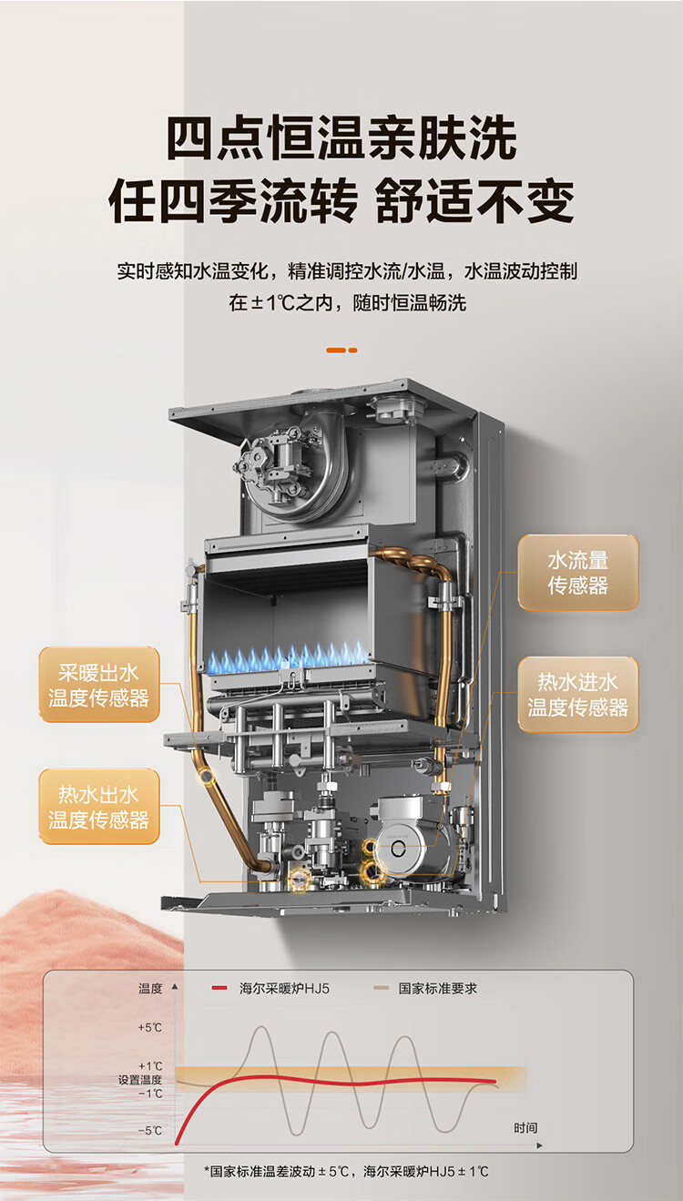 海尔(haier)燃气壁挂炉天然气板换式采暖炉家用地暖供暖全屋热水智慧